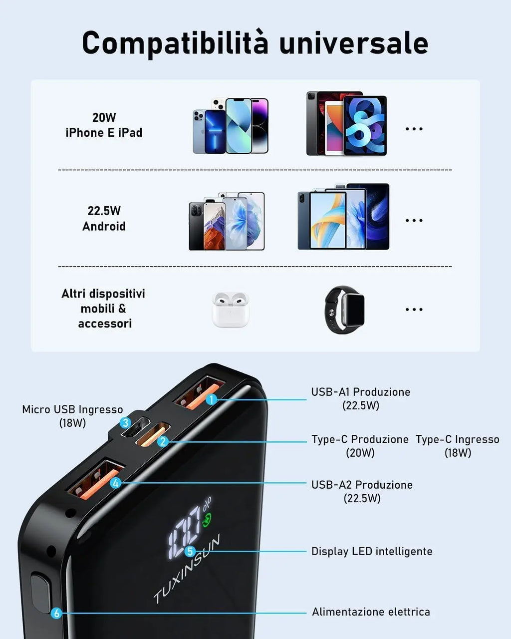Power Bank 20000mAh, 22.5W PD20W Fast Charging Portable Battery with LED Screen, features 20000mAh capacity, Lithium-Ion technology, and overcharge protection, perfect for charging your mobile devices on the go.