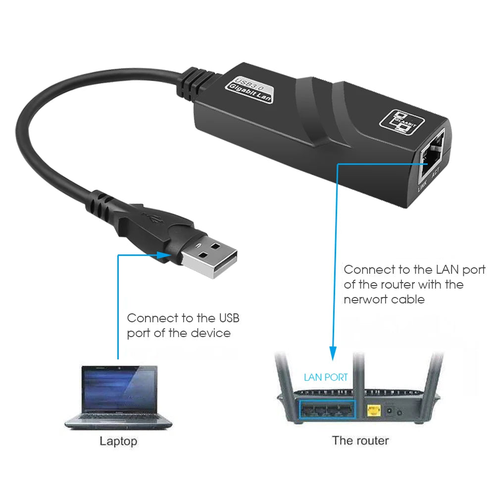 10/100/1000Mbps USB 3.0 Wired USB TypeC To Rj45 Lan Ethernet Adapter Network Card for PC Macbook Windows Laptop
