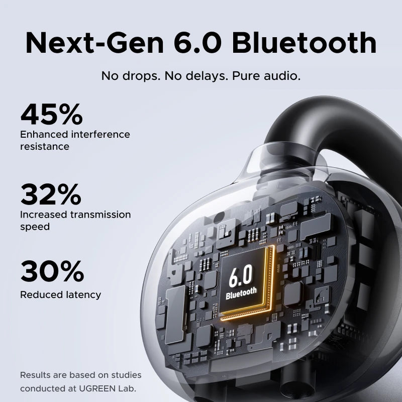 UGREEN ClipBuds Open-Ear Wireless Headphones Bluetooth 6.0 with 4 Mic Clear Call, Earbuds Clip on Earphones 30H Playtime