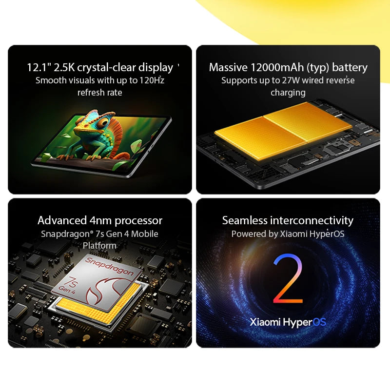 Global Version Xiaomi Redmi Pad 2 Pro 12000mAh 33W fast charging 12.1" 2.5K crystal-clear display Snapdragon 7s Gen 4