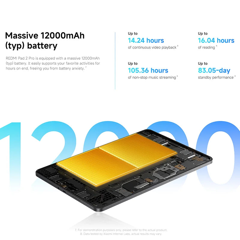 Global Version Xiaomi Redmi Pad 2 Pro 12.1" 2.5K crystal-clear display 120Hz 12000mAh Snapdragon 7s Gen 4 CPU 33W fast charging