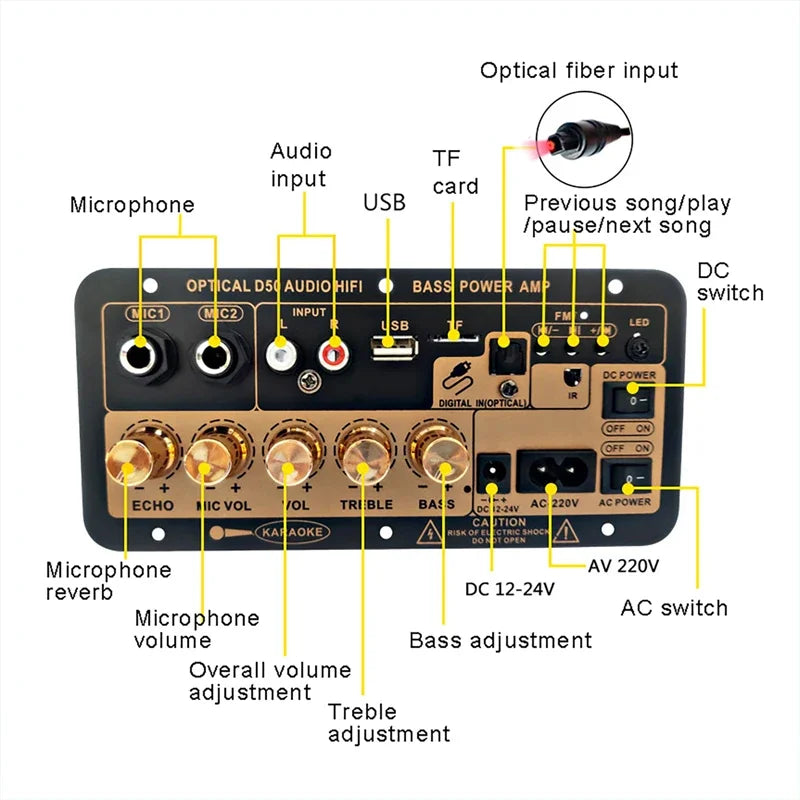 Bluetooth 5.0 Amplifier Board With Optical Audio AMP USB FM Radio TF Player DIY Audio Subwoofer For karaoke Home Car 110V/220V