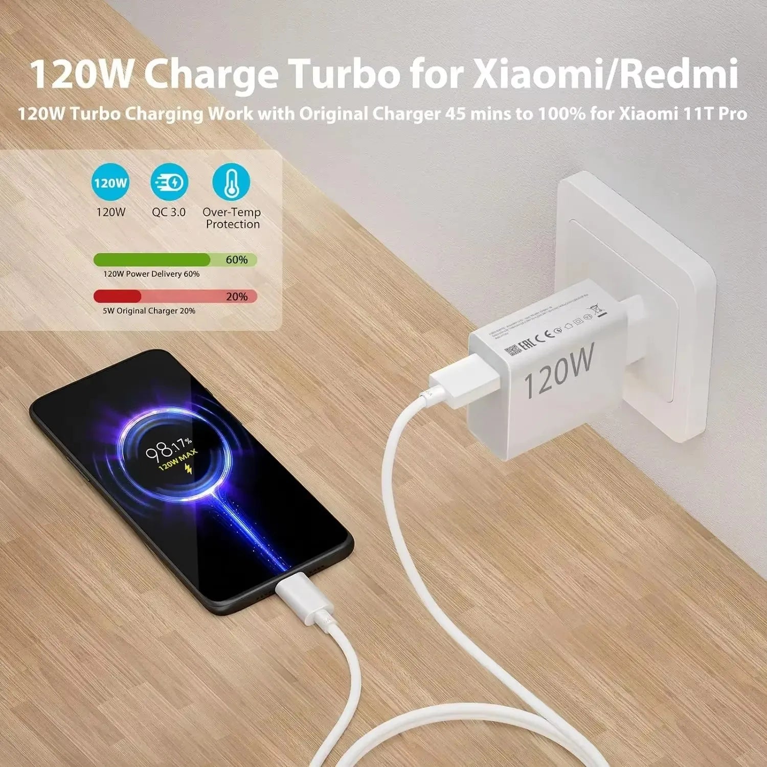 120W Fast USB Charger for Xiaomi 11 12 13 14 Redmi Note 11T 12 12T 13 14 Pro POCO F4 F5 X4 X5 X6 Type C Turbo Charging 6A Cable