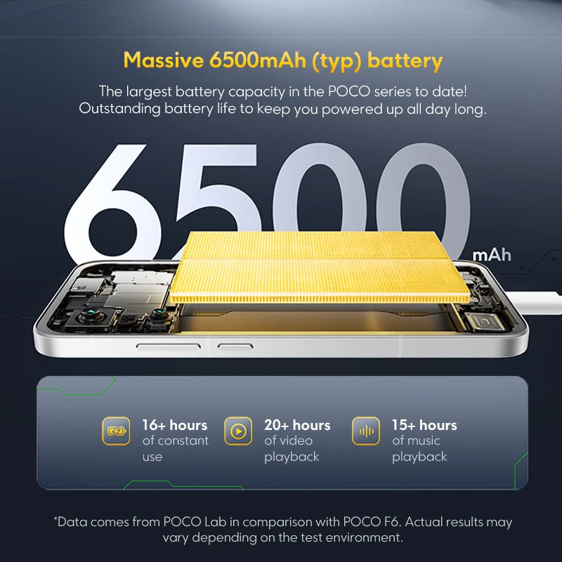 Global Version POCO F7 5G 6.83" 1.5K AMOLED NFC 6500mAh Battery 50MP Camera OIS 90W HypeCharge Smartphone Snapdragon®8s Gen 4