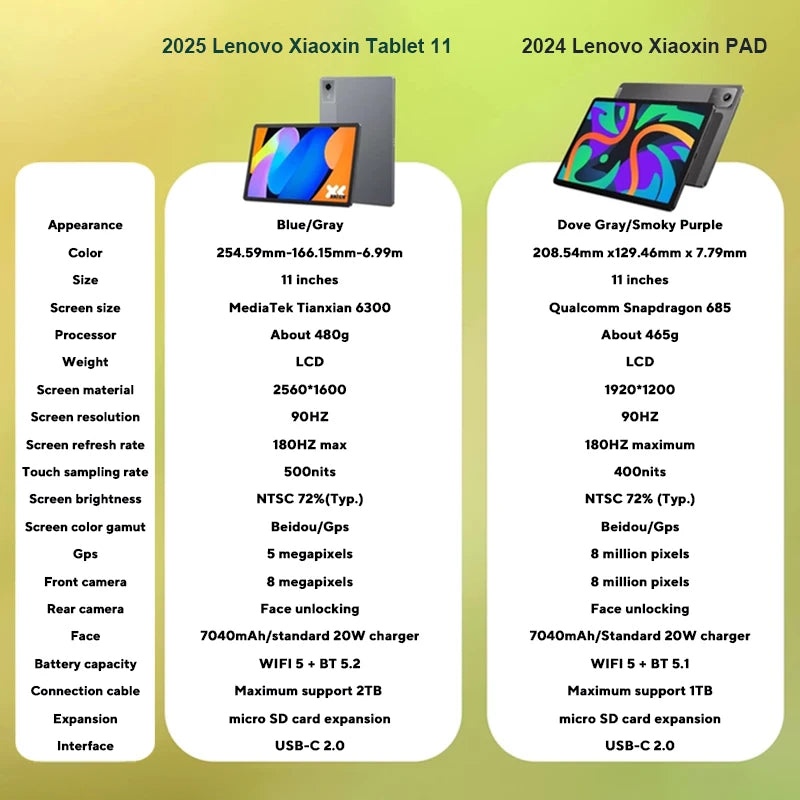 Original Lenovo Xiaoxin Pad 11 2025 Tablet  11" 2.5K Screen MediaTek Dimensity 6300  CN Version7040mAh WIFI Android Tab PC Pad