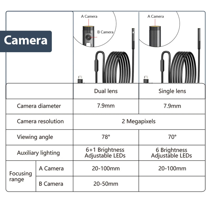 KERUI 2MP Industrial Endoscope Camera Single/Dual Lens Mini Inspection Camera for Iphone Waterproof Pipeline Borescope Type C