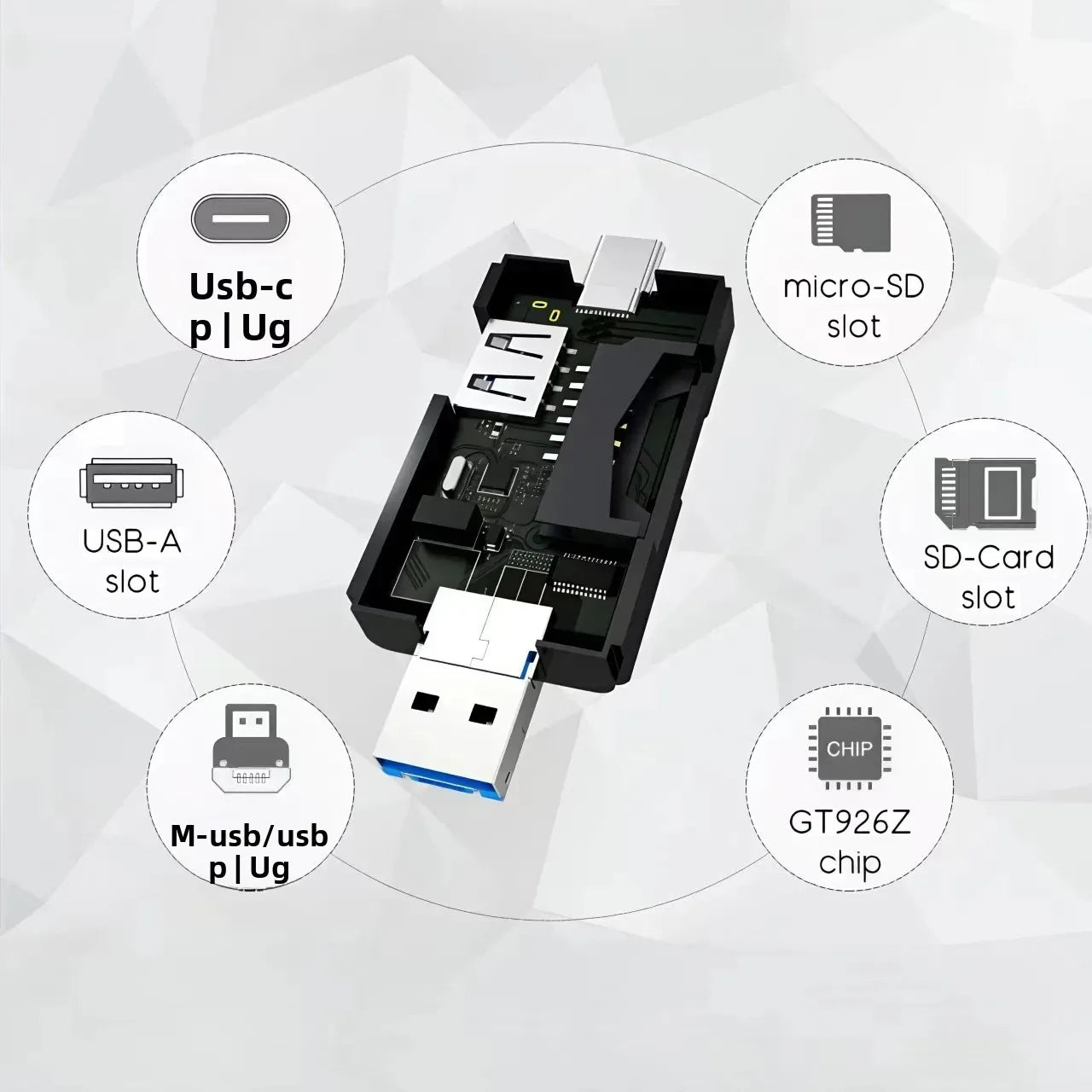 6-in-1 Type-C USB Card Reader, Flip Cover to Micro Adapter for Smartphones and Computers, USB2.0 OTG Card, with A and C Types, M
