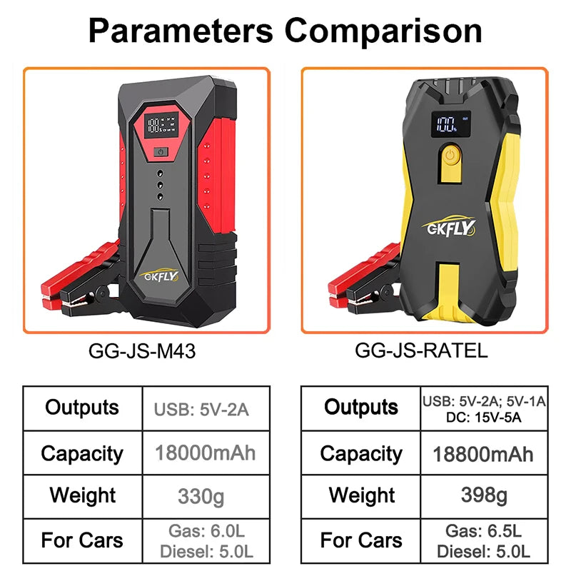 GKFLY 2000A 3000A 4000A Car Jump Starter Big Power Bank Car Battery Booster 12V Car Starting Device for Petrol  6.0L Diesel 5.0L