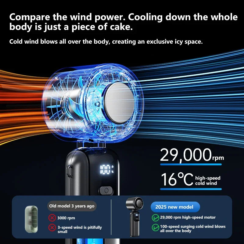 Lenovo Ice Cooling Handheld Fan 100 Speeds Turbo Portable USB Desk Fan Foldable/Hangable for Outdoor Fast Chill Ice Compress
