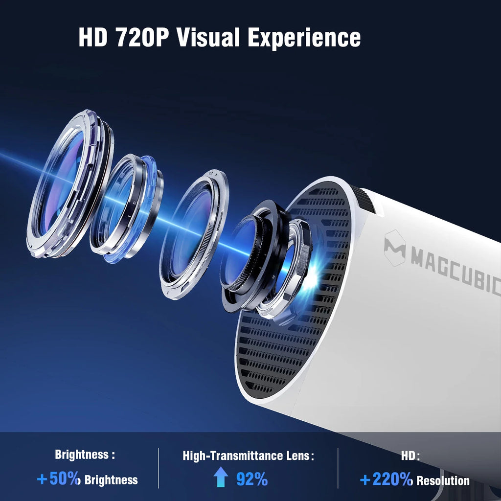 Magcubic Projector 8K Android 14 HY300 Pro Wifi6 290ANSI Allwinner H726 BT5.4 1080P 1280*720P Cinema Outdoor portable Projetor