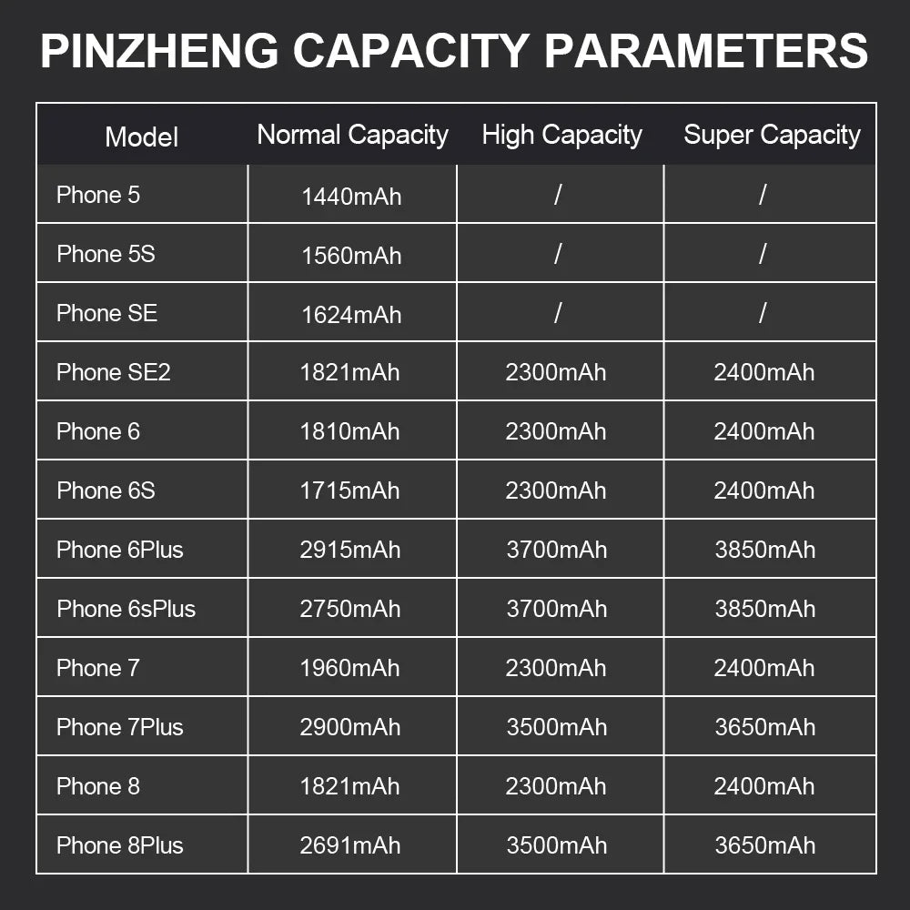 PINZHENG Real High Capacity Battery For iPhone 5S SE 6 6S 7 8 Plus X Xr Xs Max Phone Replacement Bateria Warranty One Year