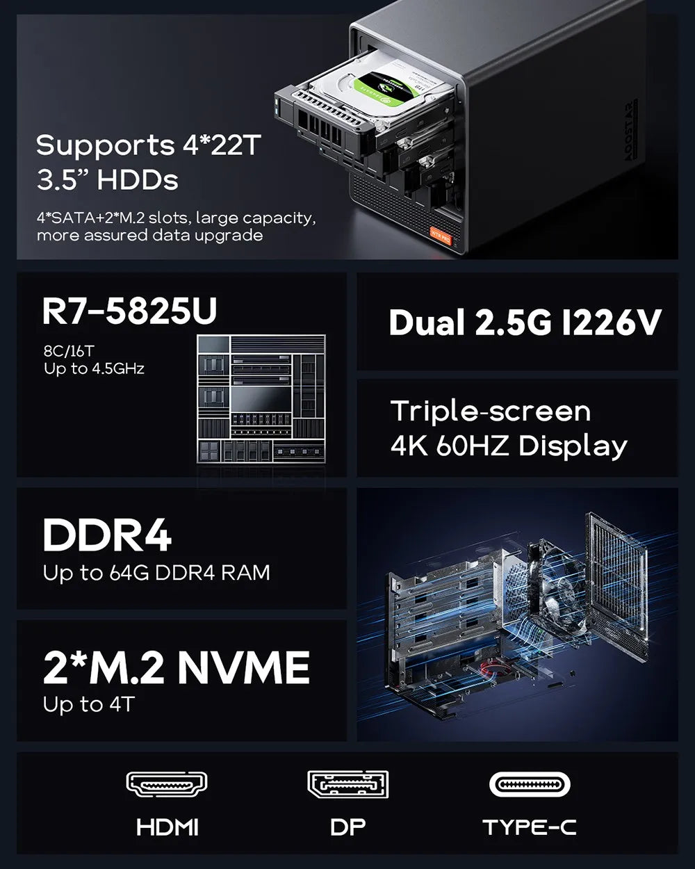 AOOSTAR WTR Pro Mini PC , Ryzen 7 5825U*4.5 GHz, Radeon Graphics, DDR4-3200 SODIMM, Dual 2.5Gbps LAN ports, BT 5.2