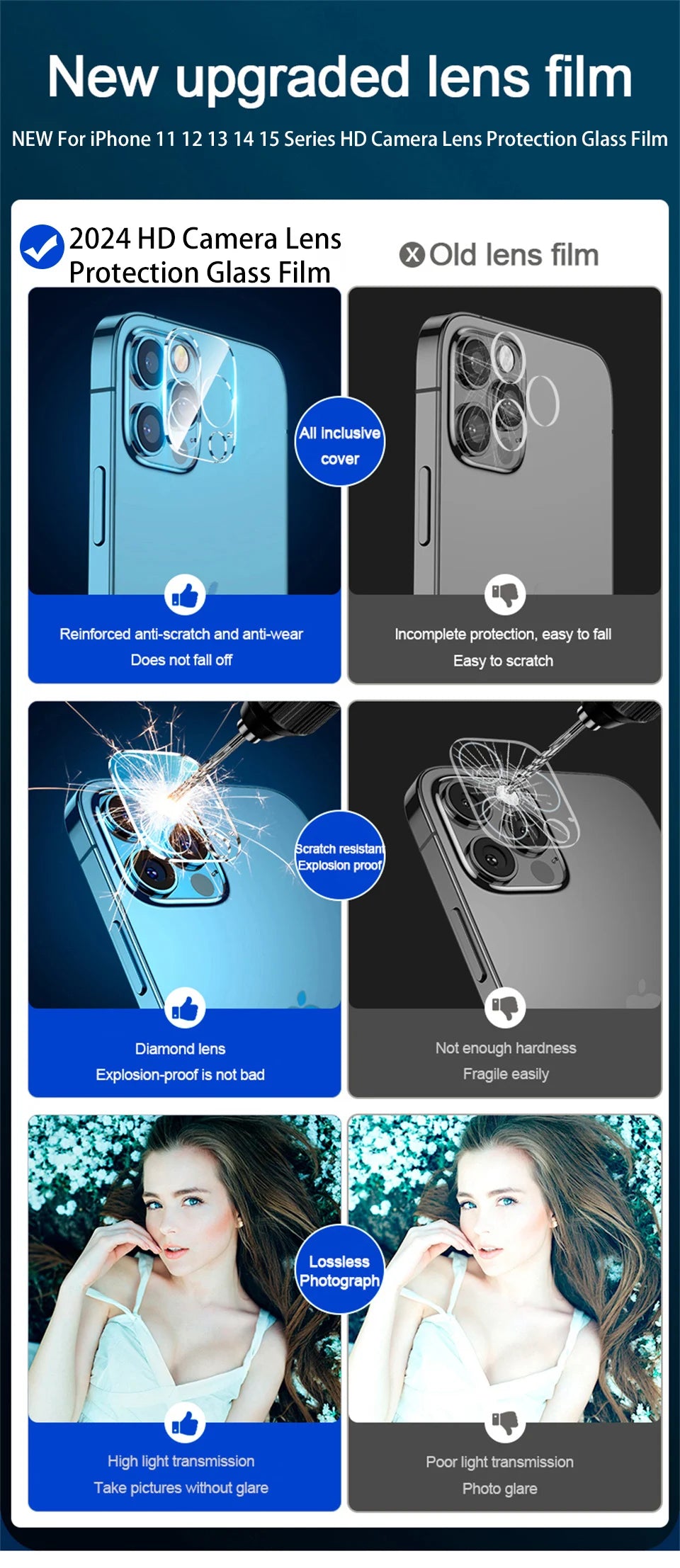 3pcs HD Camera Lens Protection Glass Film For iPhone 16 14 15 Pro Max Plus Full Cover Lens Protector For 13 11 12 PRO Mini