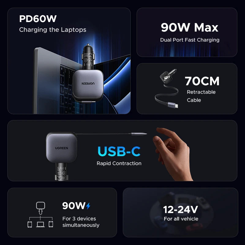UGREEN 145W 90W 60W Car Charger 3 USB-C & 1 USB-A Ports PD QC4.0 Fast Charging with Retractable Cable for iPhone 17 Pro MacBook
