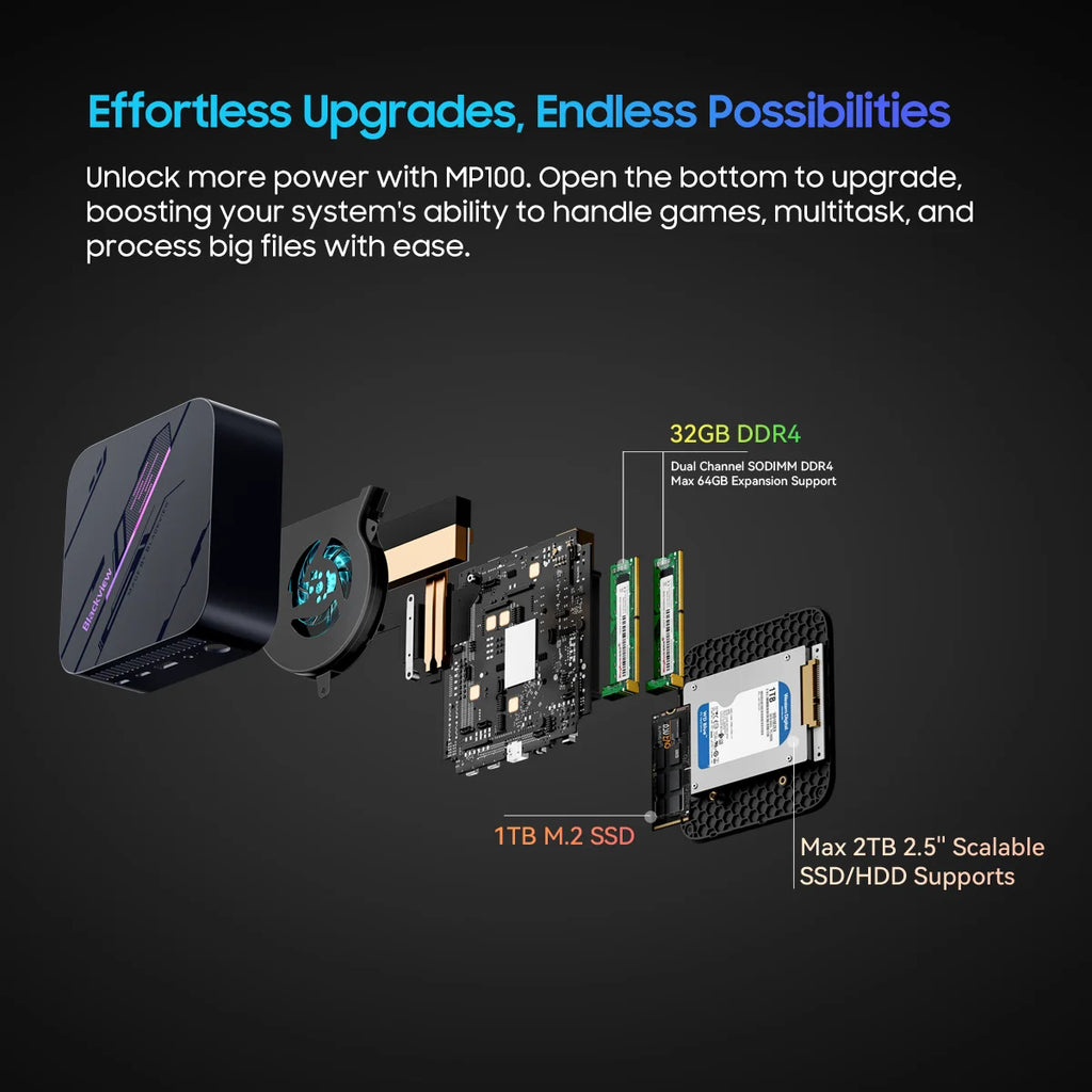 【Brand+】Blackview MP100 NEW Mini PC AMD R7 5700U/5825U  Windows 11 8-Core 16-thread 16GB DDR4 512GB/1TB SSD WiFi 6 Mini