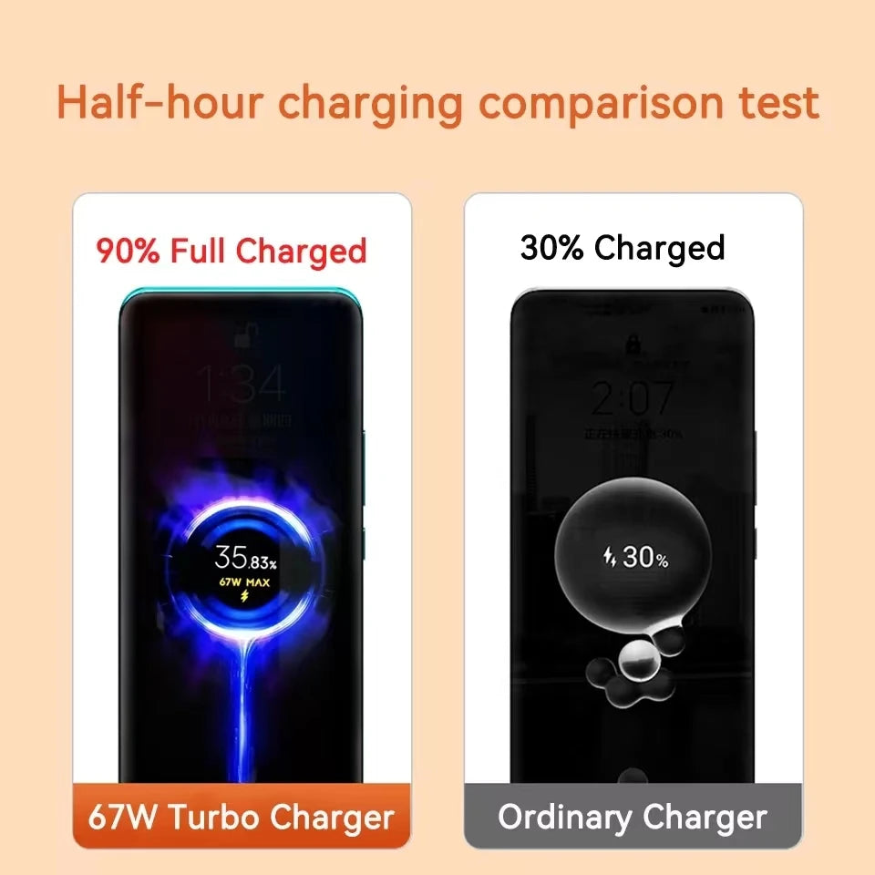 Original Xiaomi 67W Charger Turbo Charge EUUS Adapter 1M 6A Usb Type C Cable For Poco X5 X4 F5 Pro Mi 13 12 11 Lite Mix Fold 3 2