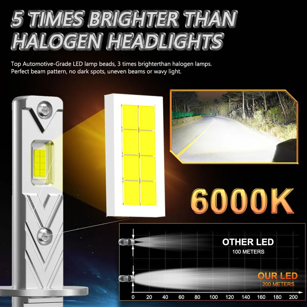 H1 H4 H7 LED Headlight Bulbs CANBUS Led Lights 1:1 Mini Lamp 9084 CSP  Wireless Fog Lamp  Fanless Car LED Plug & Play 6000K 12V