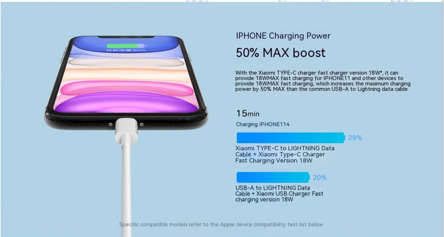 Xiaomi 20W PD USB Type C to Lighting Fast Charger Cable For Apple iPhone 14 13 12 11 Pro Max X XR 8 7 Plus iPad Data Sync Line
