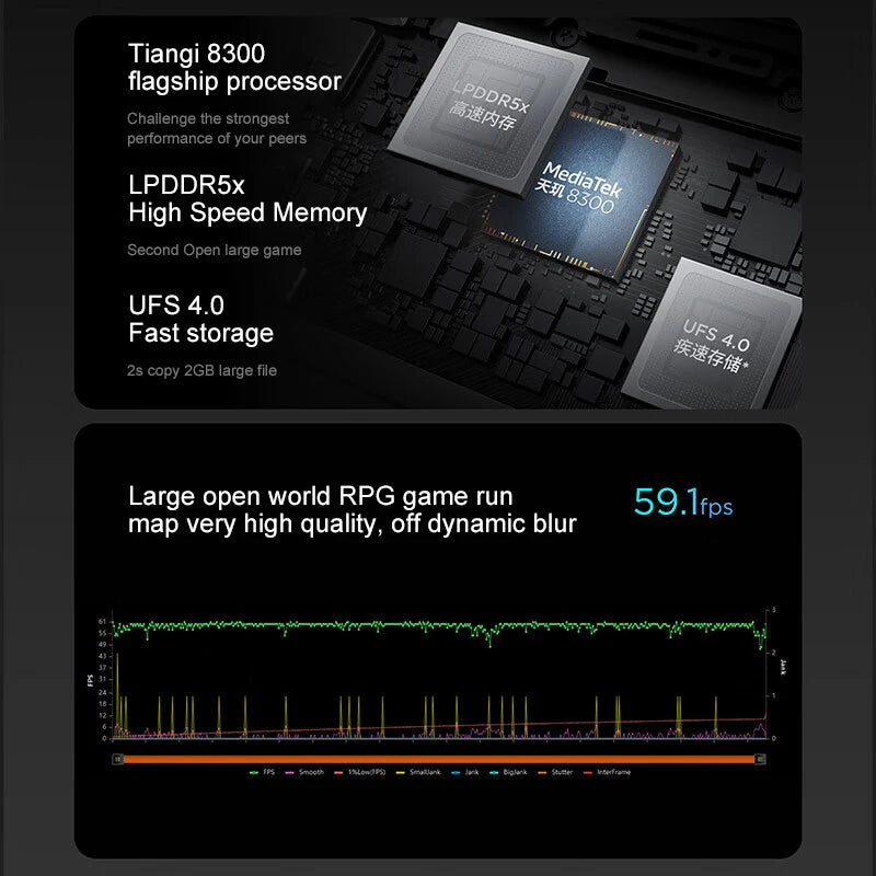 Lenovo Xiaoxin Pad Pro 12.7 2025  Full Eye-Care Screen Tablet for Entertainment, Office Work & Study, Powered by Dimensity 8300