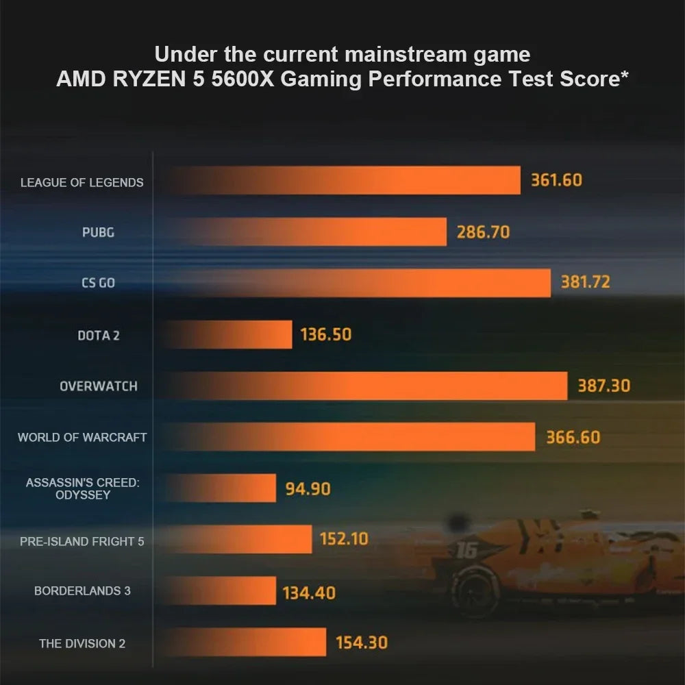 AMD Ryzen 5 5600X 3.7GHz 6-Core 12-Thread R5 5600X Socket AM4 7NM L3=32M Processor 65W DDR4 No cooler