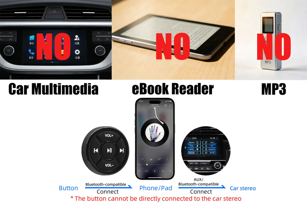 Wireless Media Bluetooth-compatible Button Remote Controller Car Motorcycle Steering Wheel MP3 Music Play For IOS Android Tablet