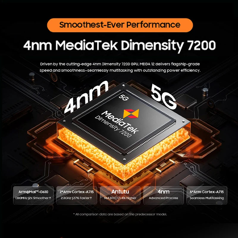 Blackview MEGA 12 Tablet 5G  Dimensity 7200 CPU 12.2" 2.4K 120Hz Display IP69K Waterproof 50MP 10000mAh Pad PC