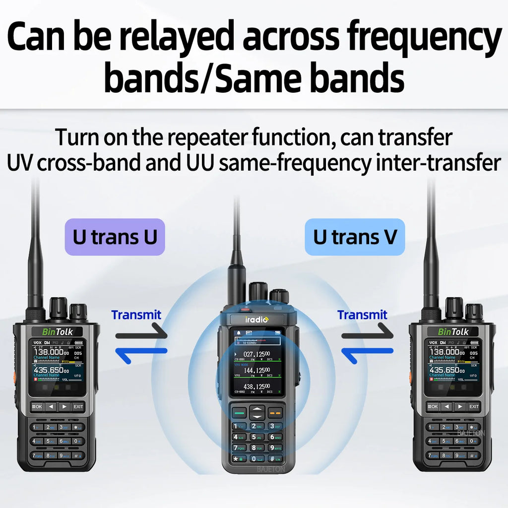 Iradio UV-98 PLUS Multi Band 10W FM AM SSB HF Cross Band Repeater 2.4"Large Screen Walkie Talkie Shortwave Ham Radio For RT-880