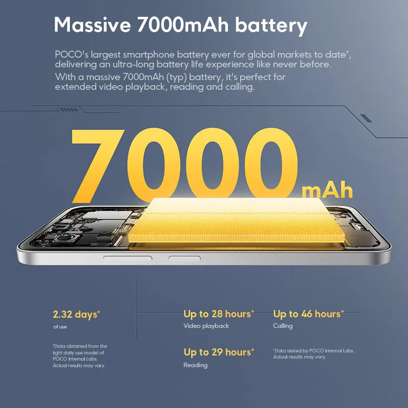 POCO M7 Global Version Smartphone 128GB/256GB Snapdragon® 685 7000mAh battery Immersive 6.9" FHD+ Display 33W Charging 50MP NFC