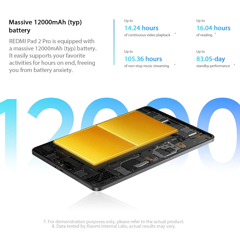 Global Version Xiaomi Redmi Pad 2 Pro 12000mAh 33W fast charging 12.1" 2.5K crystal-clear display Snapdragon 7s Gen 4