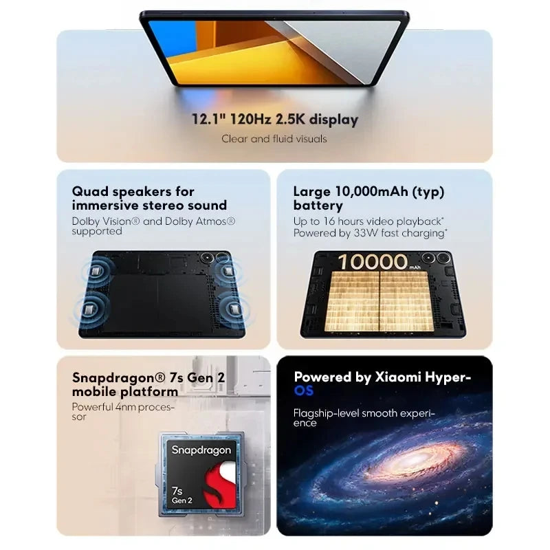 POCO Pad Global Version 12.1'' 120Hz 2.5K Display Snapdragon 7s Gen 2 Octa core Processor 33W 10000mAh Battery Quad speakers