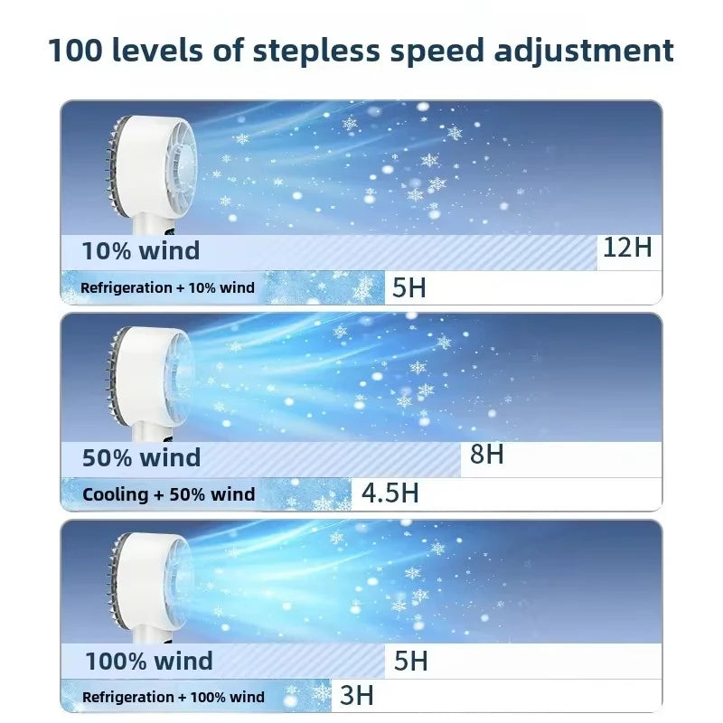 Lenovo Ice-Cooling High-Speed Cooling Handheld Fan USB Rechargeable 5200mAh Portable Mini Fan for Travel Camping Outdoor 2026