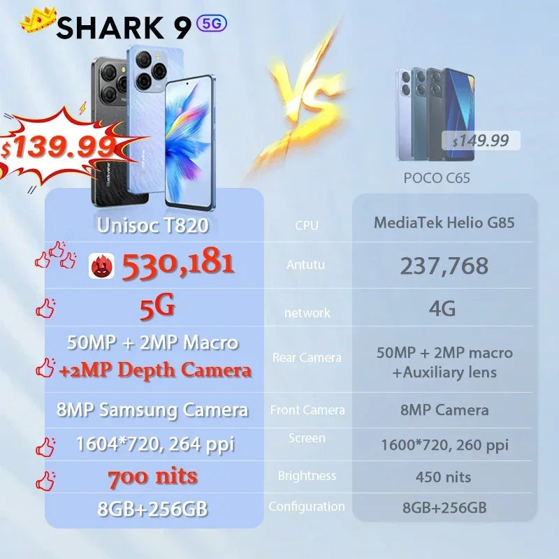 【Brand+】World premiere Blackview SHARK 9 5G Smartphone 6.67'' HD+ IPS 90Hz Display NFC 50MP AI Main Camera GPS Android 14