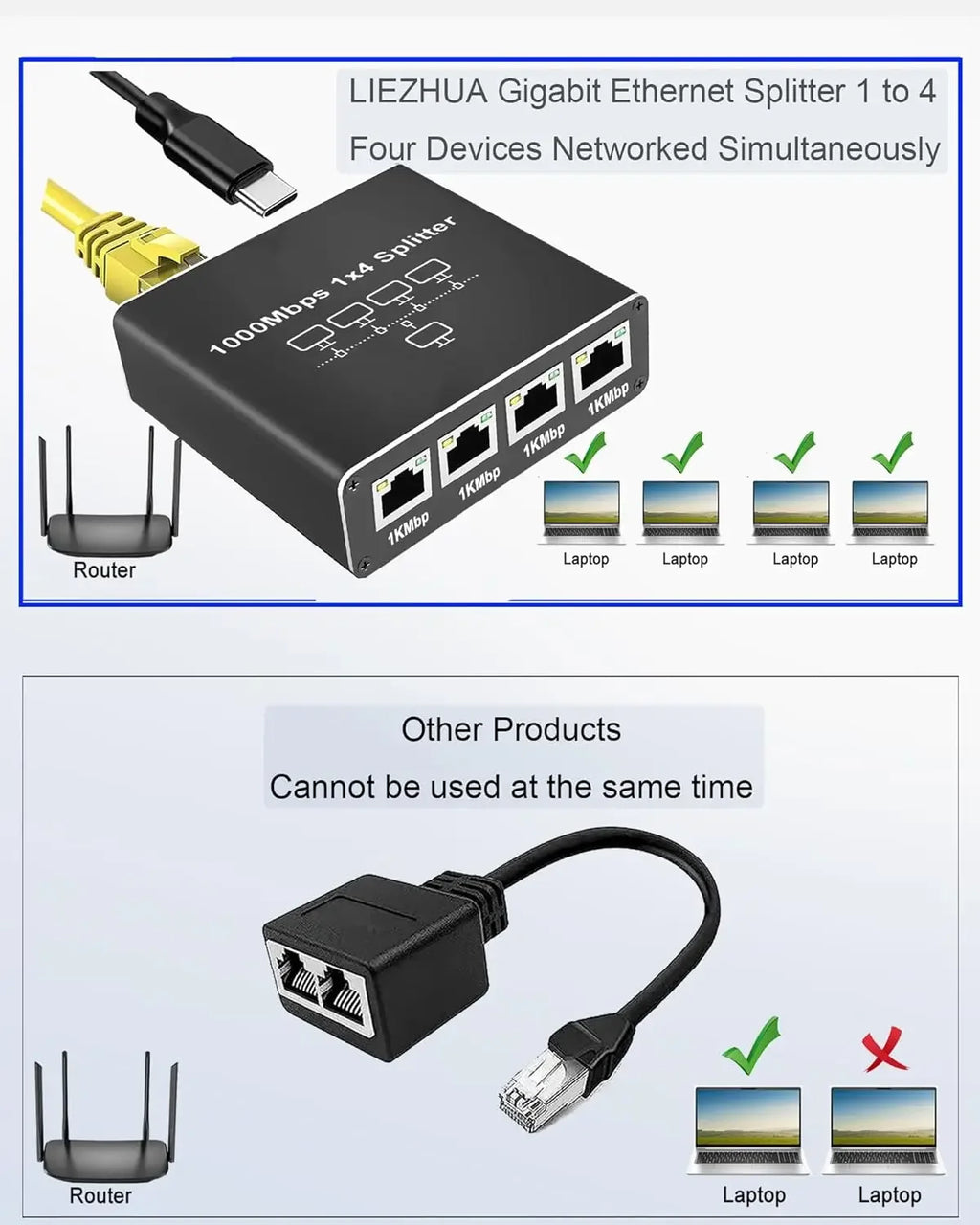 LccKaa 1000Mbps RJ45 Splitter 1 To 2/3/4 Adapter Network Splitter Cable Extender Gigabit LAN Connector for PC Laptop TV Router