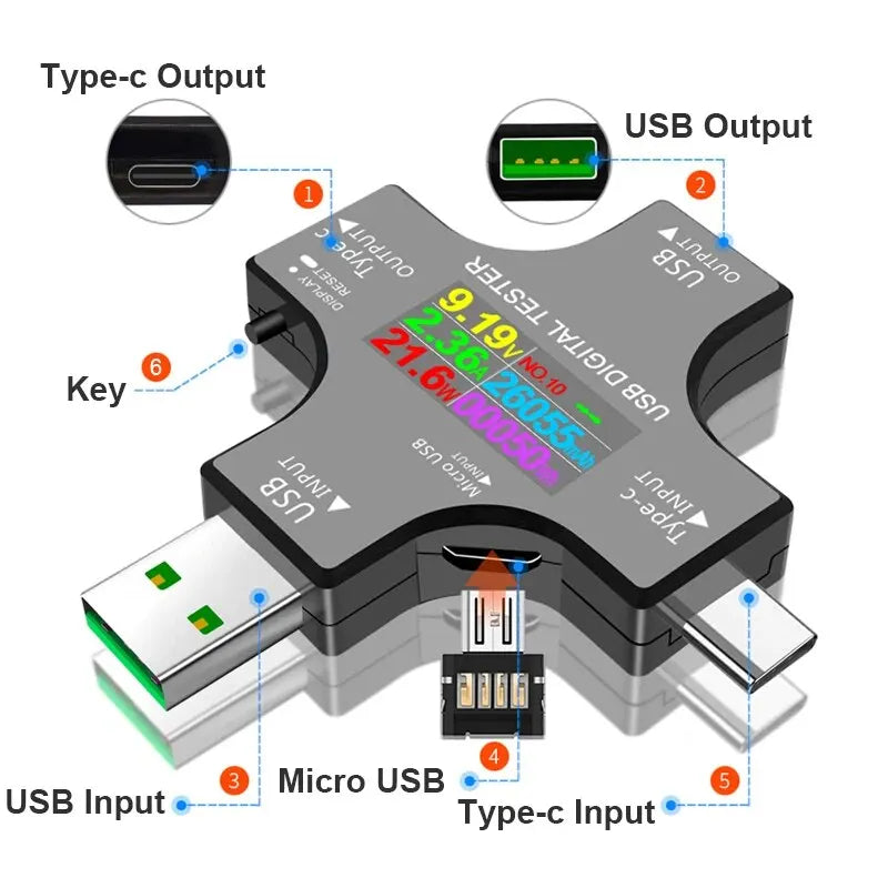 ‌USB Tester Type-C PD Digital Capacity Meter 8A Voltage Current Monitor Power Bank Charger Detector with QC3.0 Fast Charging