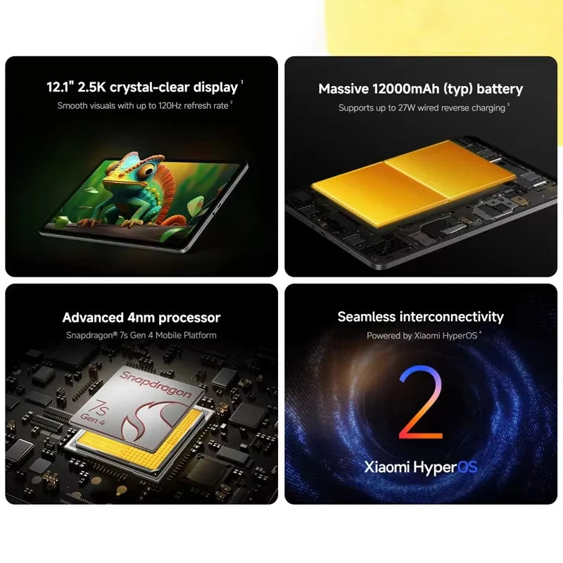 Xiaomi Redmi Pad 2 Pro Global Version 12.1" 2.5K crystal-clear display 12000mAh 33W fast charging Snapdragon 7s Gen 4