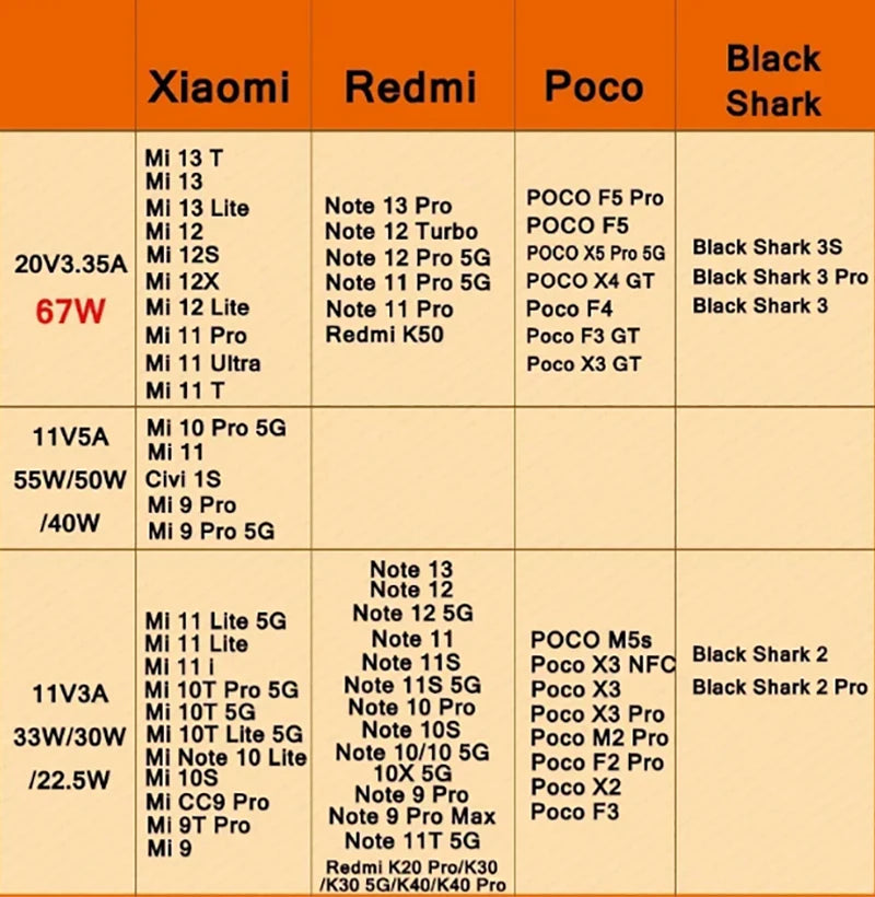 Original Xiaomi 67W Charger Turbo Charge EUUS Adapter 1M 6A Usb Type C Cable For Poco X5 X4 F5 Pro Mi 13 12 11 Lite Mix Fold 3 2