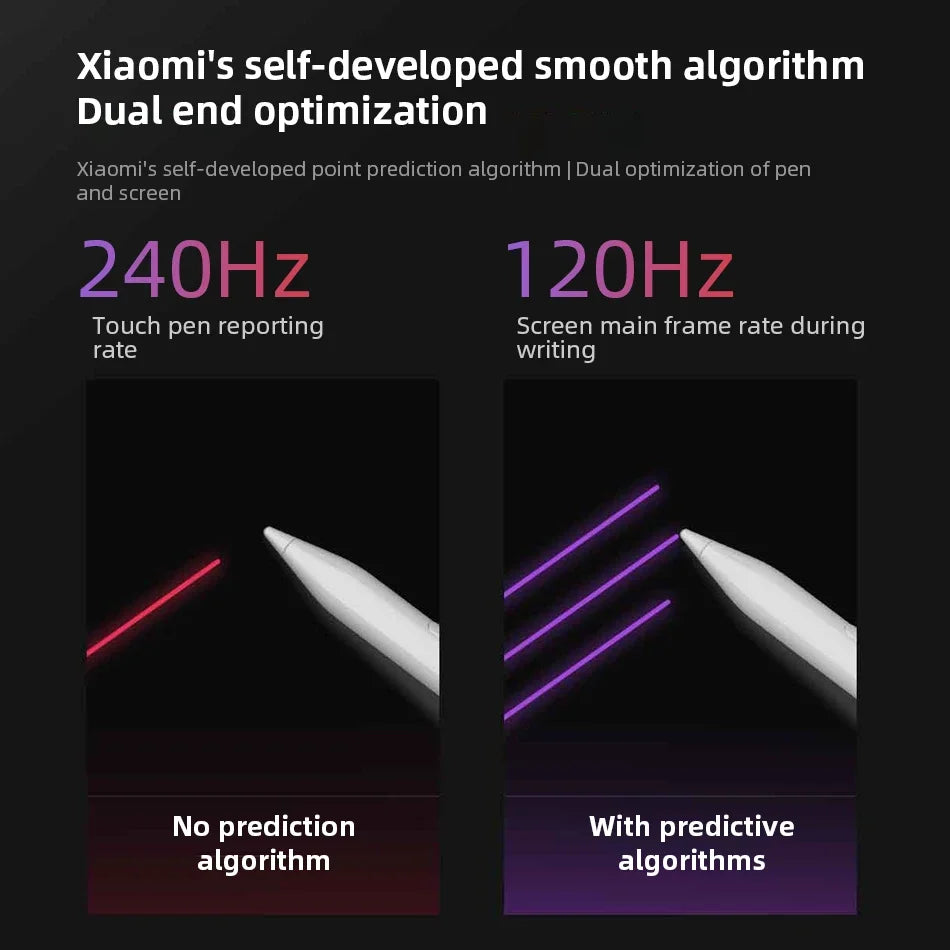 Original Redmi Stylus Pen 240Hz Draw Writing Screenshot Tablet 4096 Level Type-C Charging Only For Redmi Pad Pro / Redmi Pad 2