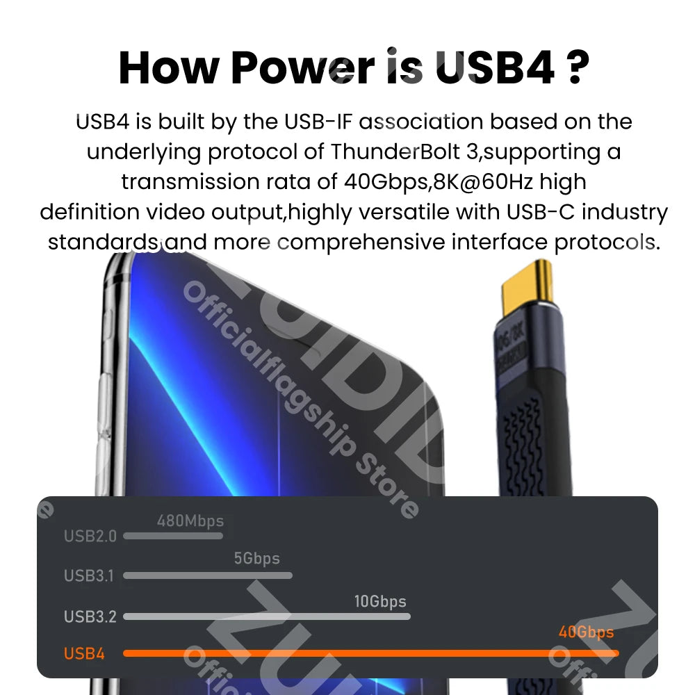 Elbow USB 4.0 Gen3 40Gbps FPC Cable PD 240W 5A Fast Charging USB C to Type C Cable Thunderbolt 3 8K@60Hz Cable USB C Data Cabel