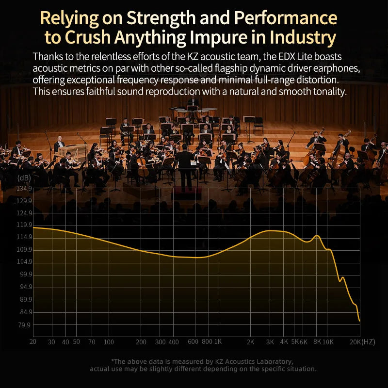 KZ EDX Lite HIFI In Ear Bass Earphones Stereo Music Earbuds Monitor Stage Live Headphones Sports Gaming Headset EDXLite