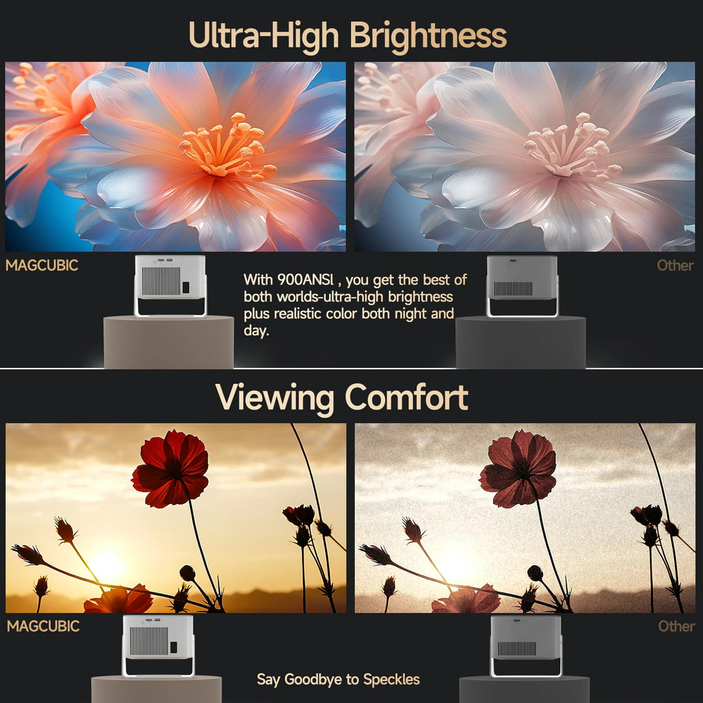 Magcubic 900ANSI Android 14 Projector Auto Focus Support 8K Native 1080P With Wifi6 BT5.4 16G Allwinner H726 Portable HY350Max