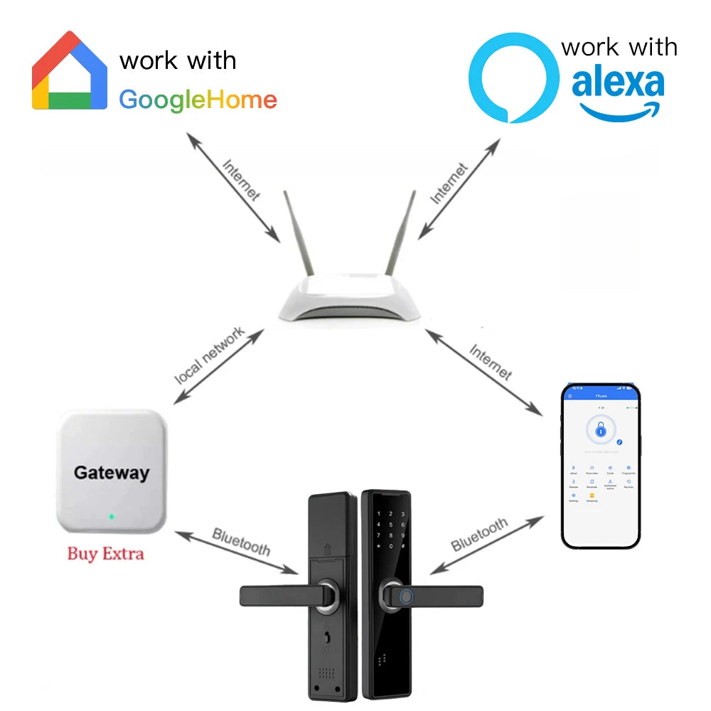 TTLock Bluetooth-compatible Fingerprint Door Lock Code Card Key Touch Screen Smart Door Lock Digital Electronic Lock For Home