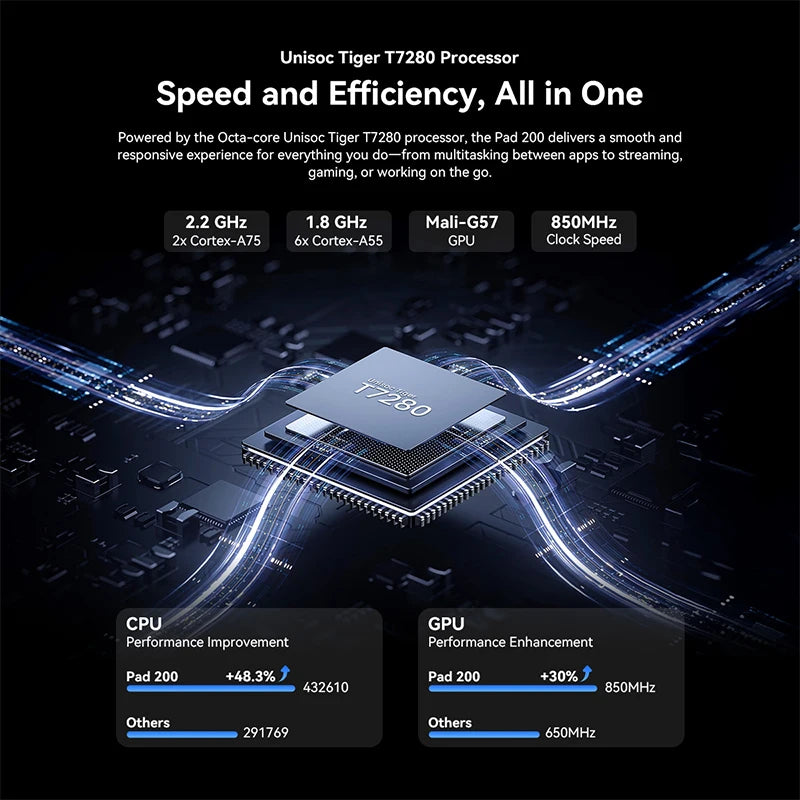 NEW Blackview Oscal Pad 200 AI Tablet 13.4-inch FHD IPS 120Hz Display Android 16 Unisoc Tiger T7280 256GB Giant Tab Pad PC