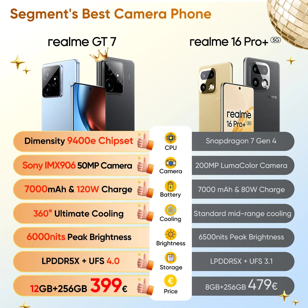 EU Version realme GT 7 5G AI Smartphone MTK Dimensity 9400e 6000nits Pro-Esports Display 7000 mAh Battery 120W Ultra Charge