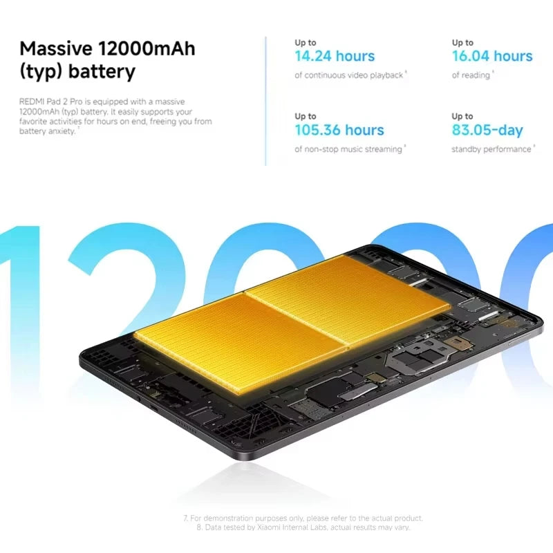 Xiaomi Redmi Pad 2 Pro Global Version 12.1" 2.5K crystal-clear display 12000mAh 33W fast charging Snapdragon 7s Gen 4