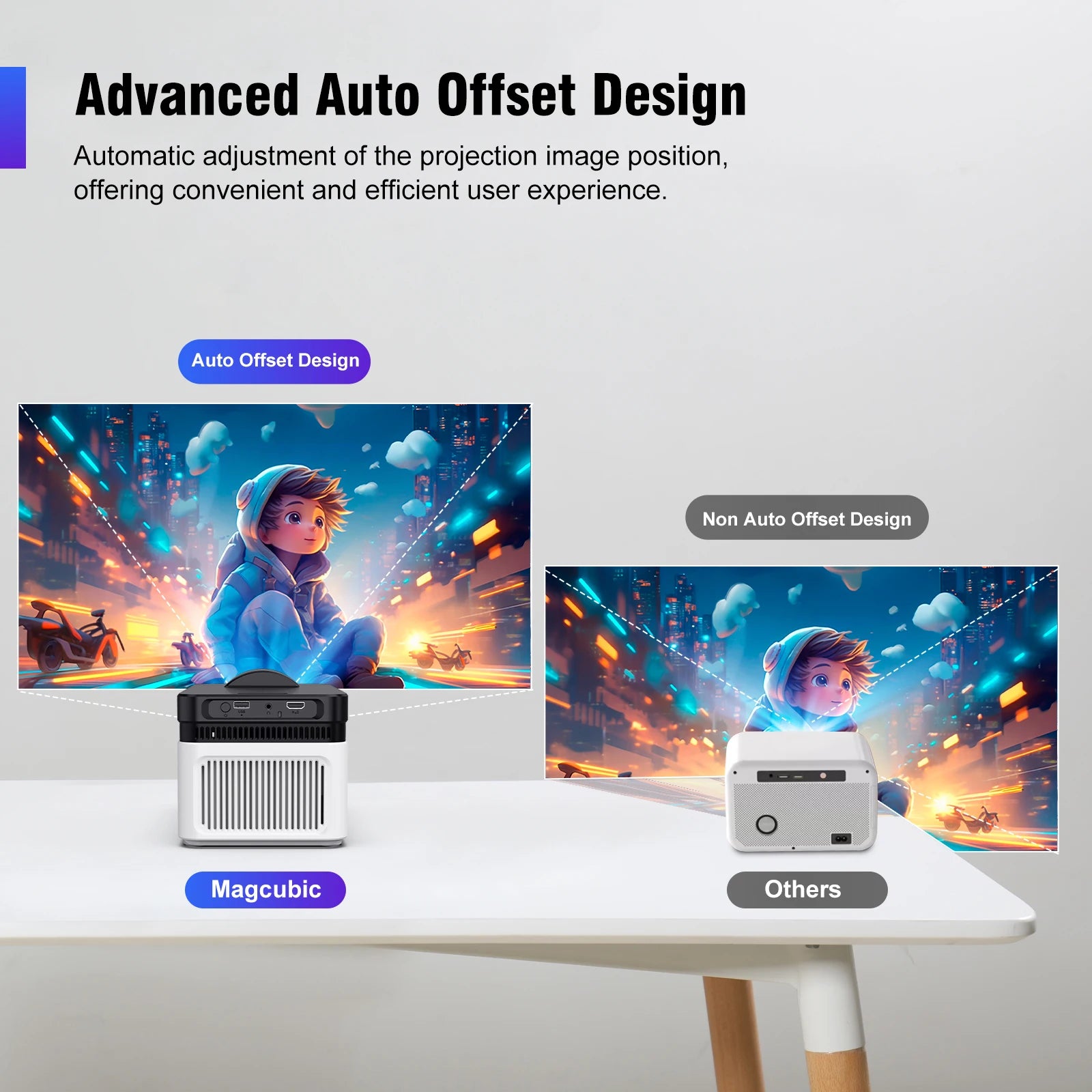Magcubic HY450 Projector With Ultra Short Throw Auto Offset 1080P 8K Electronic Focus 900 ANSI Air Mouse Voice Assistant H726