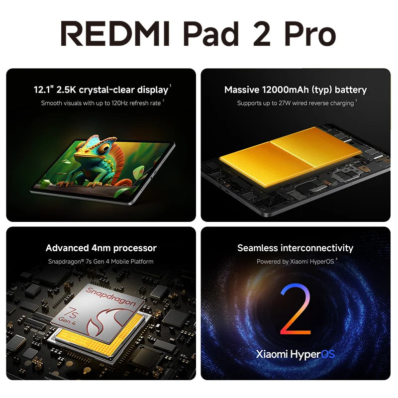 Global Version Xiaomi Redmi Pad 2 Pro 12.1" 2.5K crystal-clear display 120Hz 12000mAh Snapdragon 7s Gen 4 CPU 33W fast charging