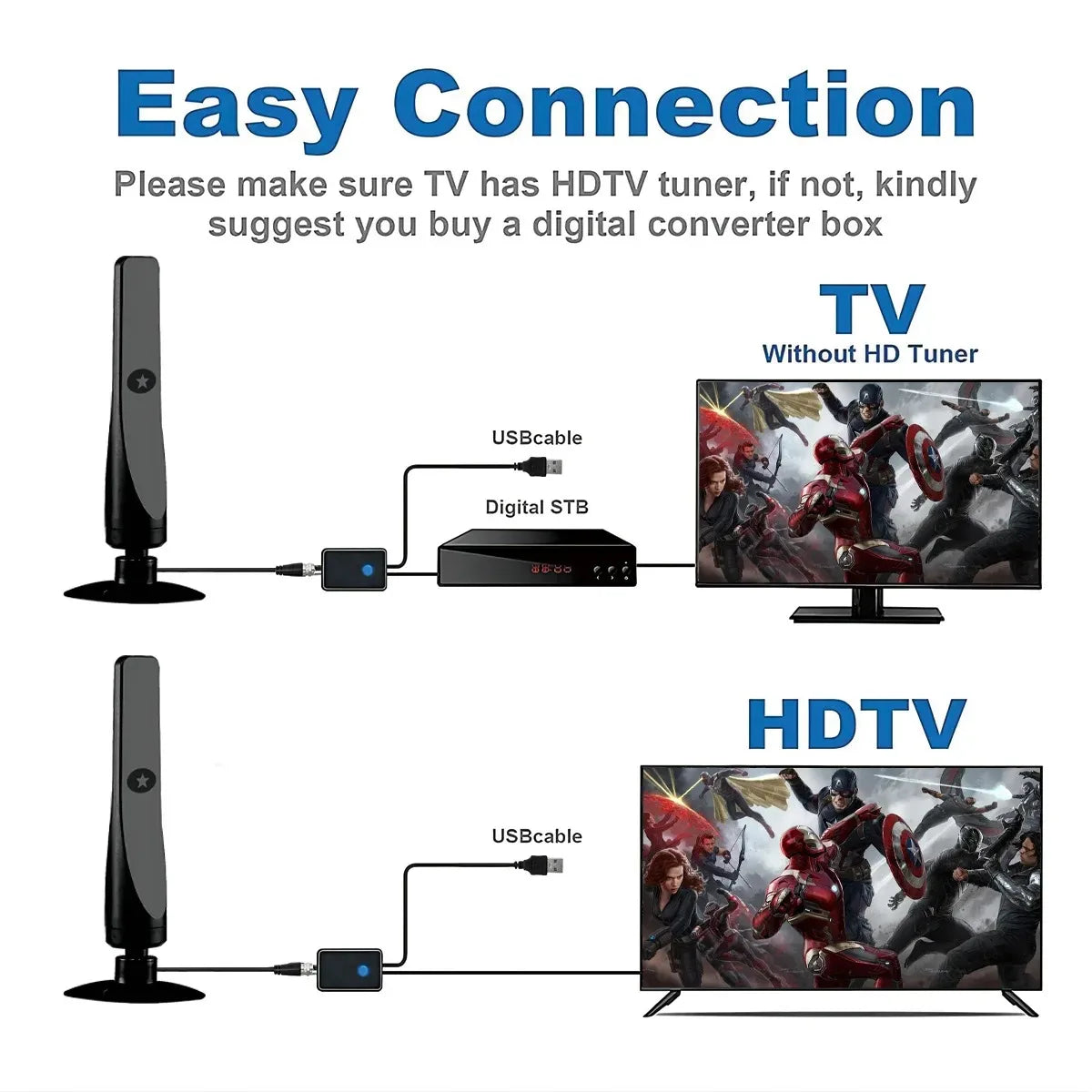 New Digital Tv Antenna Receiver Indoor and Outdoor High-Definition Digital Terrestrial Wave Hdtv Tv Antenna Supports Multiple Co