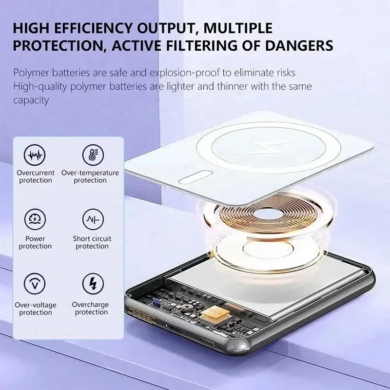 50000mAh Wireless Magnetic Power Bank PD 22.5W Fast Charging Portable External Spare Battery Pack for Magsafe For iPhone Samsung