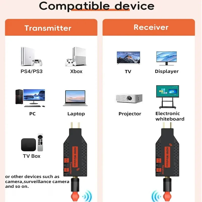 1080P 150m Wireless HDMI-Compatible 1 TX to 4 Splitter Video Transmitter Receiver for PS4 Camera Laptop PC to TV Monitor