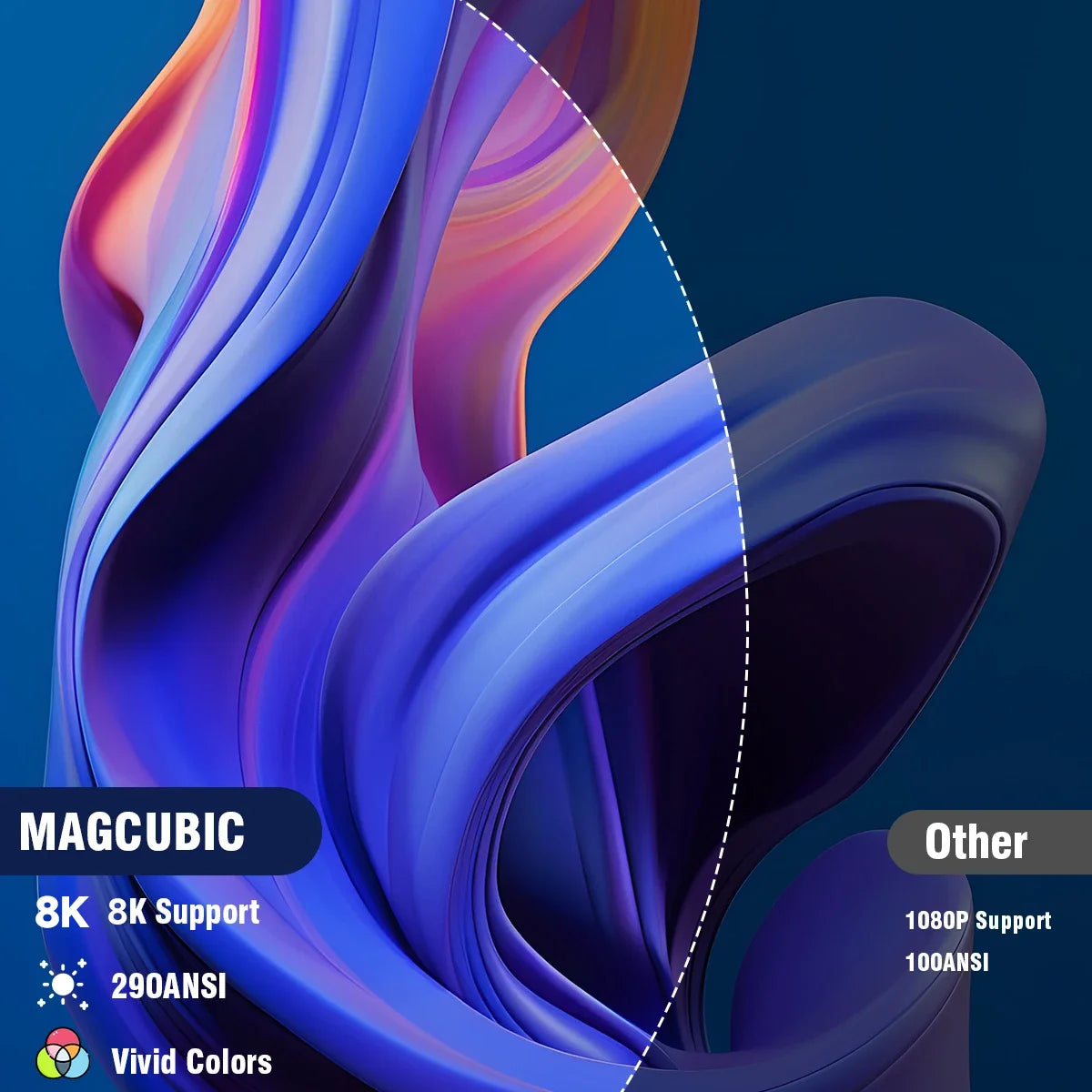 Magcubic Projector 8K Android 14 HY300 Pro Wifi6 290ANSI Allwinner H726 BT5.4 1080P 1280*720P Cinema Outdoor portable Projetor